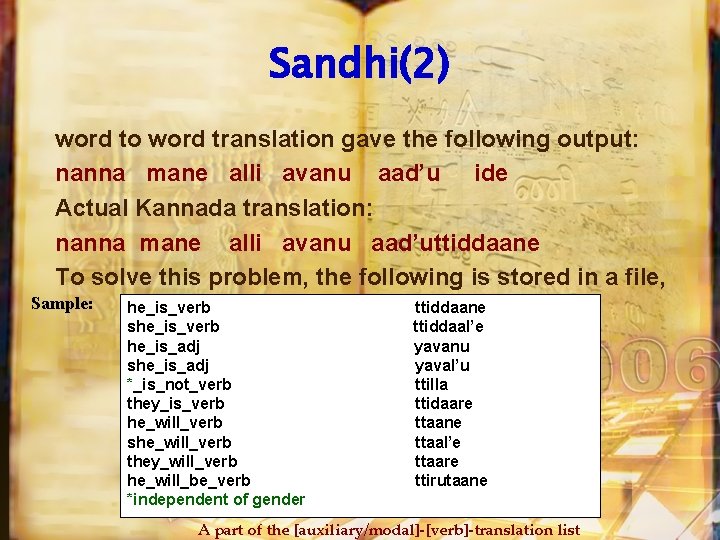 Sandhi(2) word to word translation gave the following output: nanna mane alli avanu aad’u