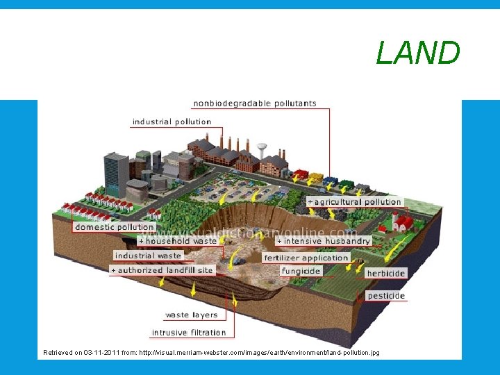 5. 1. 3 Major Pollutants - LAND Retrieved on 03 -11 -2011 from: http: