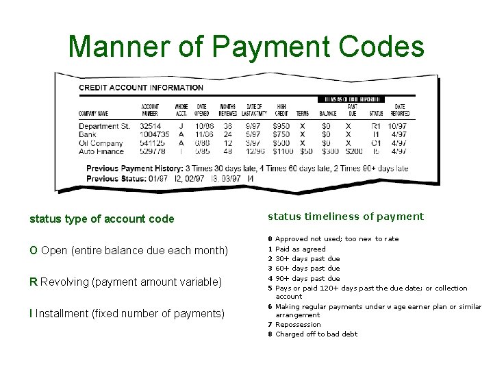 Manner of Payment Codes status type of account code O Open (entire balance due