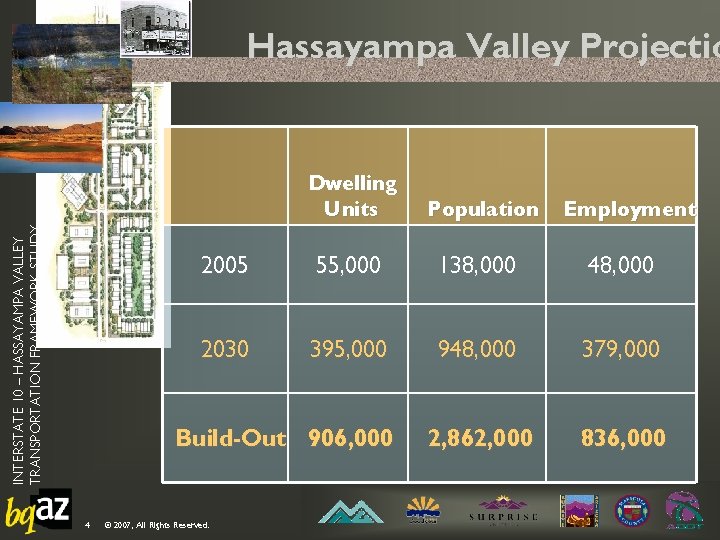 INTERSTATE 10 – HASSAYAMPA VALLEY TRANSPORTATION FRAMEWORK STUDY Hassayampa Valley Projectio Dwelling Units Population