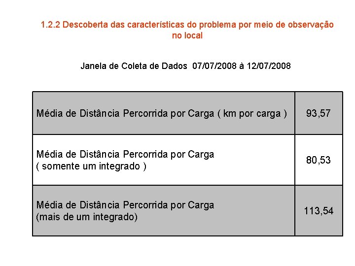 1. 2. 2 Descoberta das características do problema por meio de observação no local