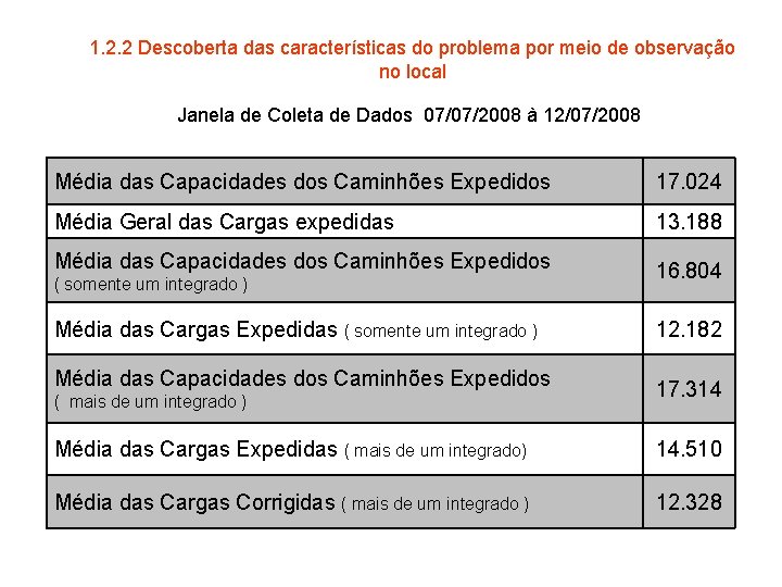 1. 2. 2 Descoberta das características do problema por meio de observação no local