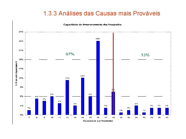 1. 3. 3 Análises das Causas mais Prováveis 