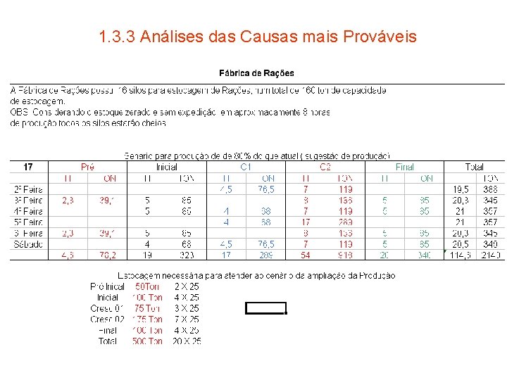 1. 3. 3 Análises das Causas mais Prováveis 