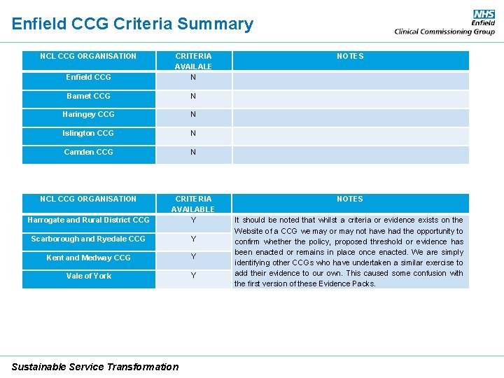 Enfield CCG Criteria Summary NCL CCG ORGANISATION Enfield CCG CRITERIA AVAILALE N Barnet CCG