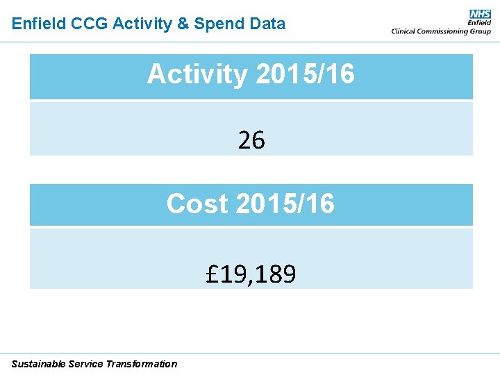 Enfield CCG Activity & Spend Data Activity 2015/16 26 Cost 2015/16 £ 19, 189