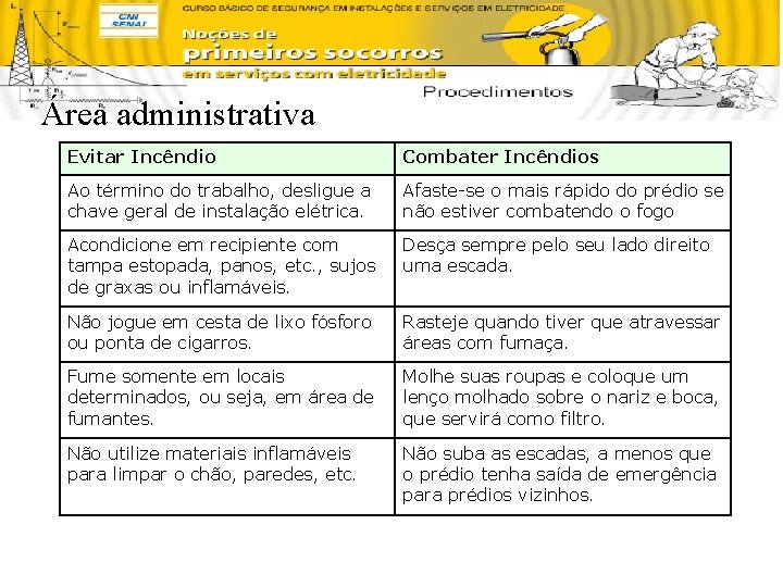 Área administrativa Evitar Incêndio Combater Incêndios Ao término do trabalho, desligue a chave geral