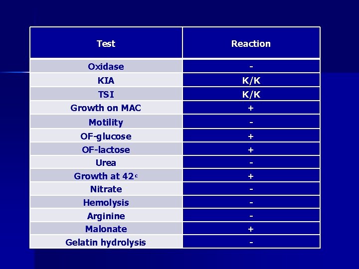 Test Reaction Oxidase - KIA K/K TSI K/K Growth on MAC + Motility -