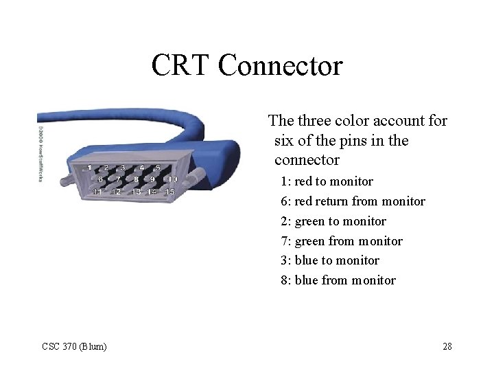 CRT Connector The three color account for six of the pins in the connector