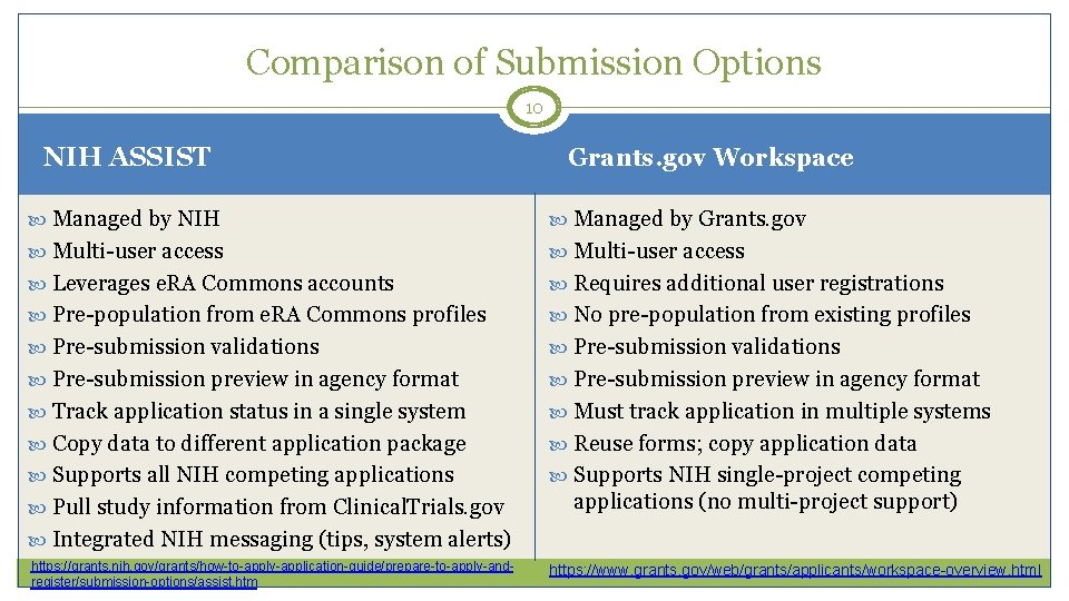 Comparison of Submission Options 10 NIH ASSIST Grants. gov Workspace Managed by NIH Managed