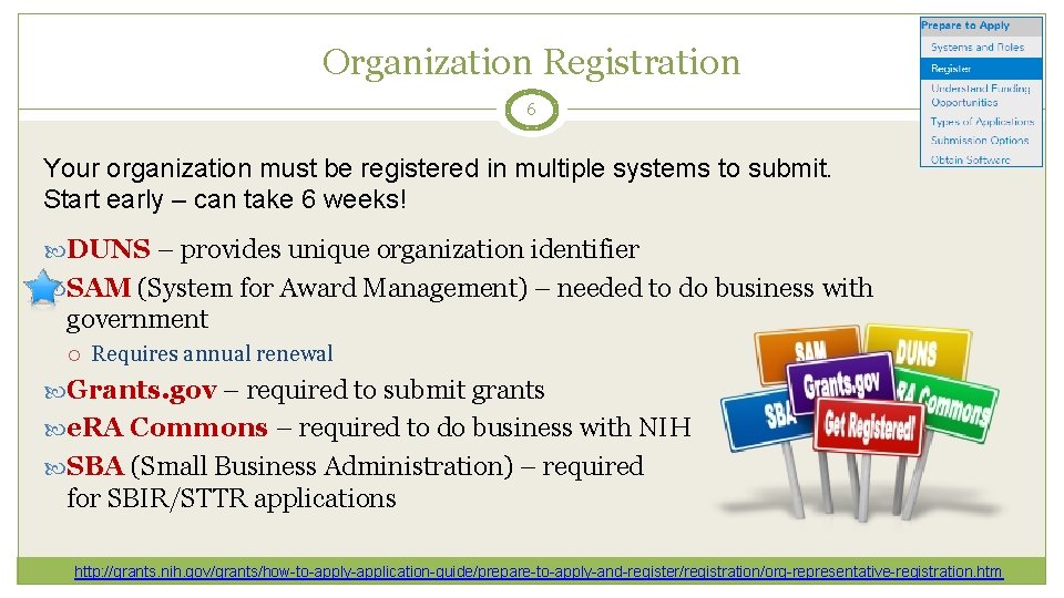 Organization Registration 6 Your organization must be registered in multiple systems to submit. Start