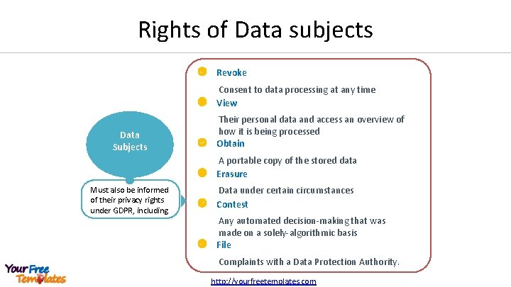 Rights of Data subjects Revoke Consent to data processing at any time View Data