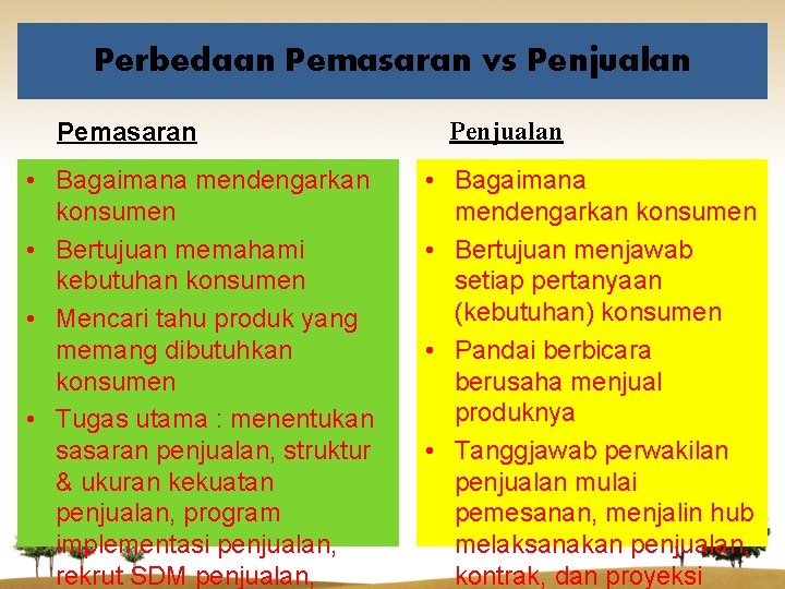 Perbedaan Pemasaran vs Penjualan Pemasaran • Bagaimana mendengarkan konsumen • Bertujuan memahami kebutuhan konsumen