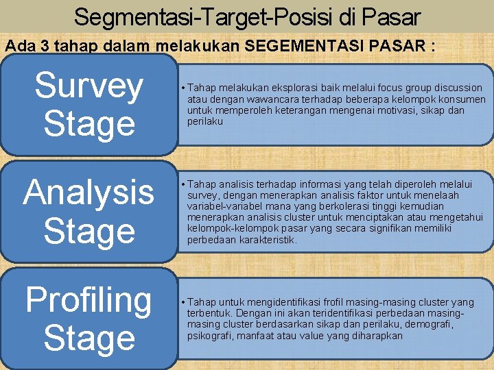 Segmentasi-Target-Posisi di Pasar Ada 3 tahap dalam melakukan SEGEMENTASI PASAR : Survey Stage •