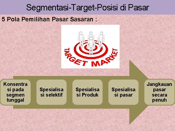 Segmentasi-Target-Posisi di Pasar 5 Pola Pemilihan Pasar Sasaran : Konsentra si pada segmen tunggal