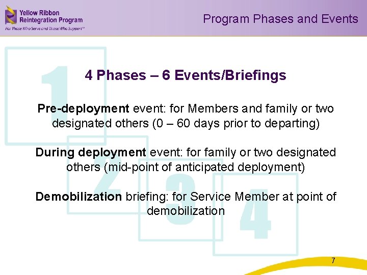 Program Phases and Events 4 Phases – 6 Events/Briefings Pre-deployment event: for Members and