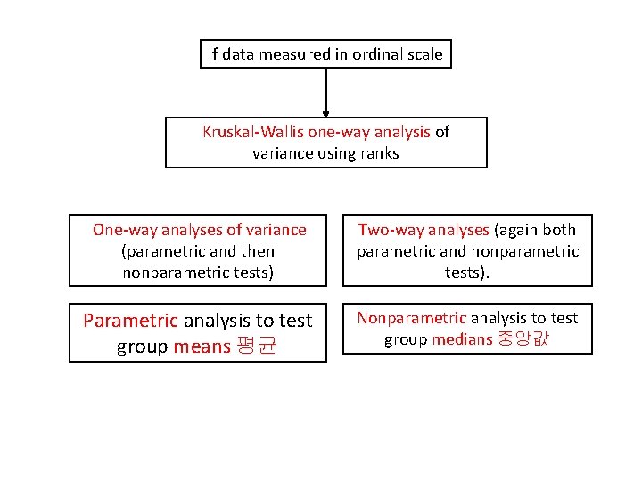 If data measured in ordinal scale Kruskal-Wallis one-way analysis of variance using ranks One-way