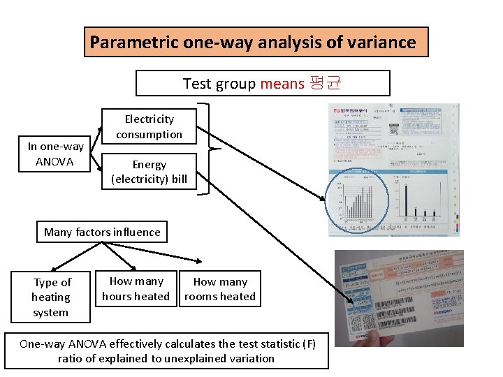 Parametric one-way analysis of variance Test group means 평균 In one-way ANOVA Electricity consumption