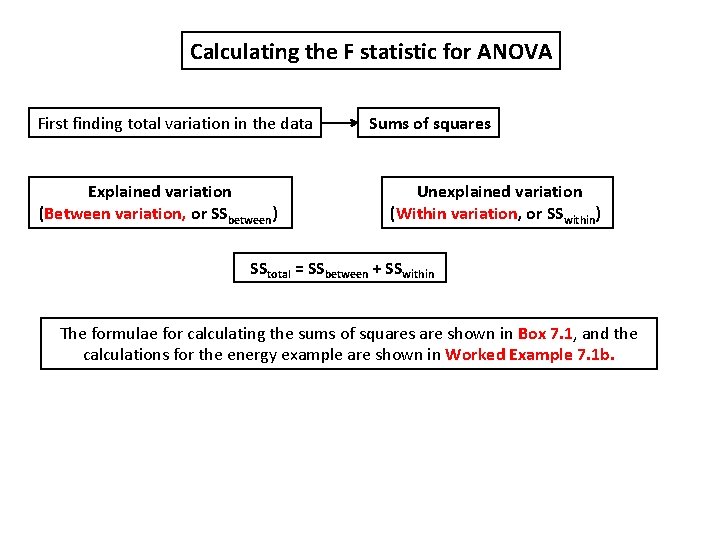 Calculating the F statistic for ANOVA First finding total variation in the data Explained