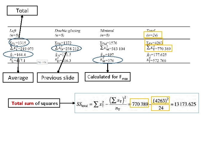 Total Average Previous slide Total sum of squares Calculated for Fmax 