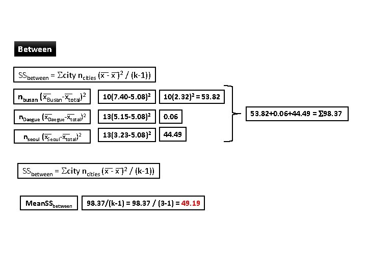 Between SSbetween = city ncities (x - x )2 / (k-1)) nbusan (x Busan-x