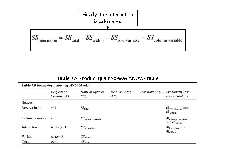 Finally, the interaction is calculated Table 7. 9 Producing a two-way ANOVA table 
