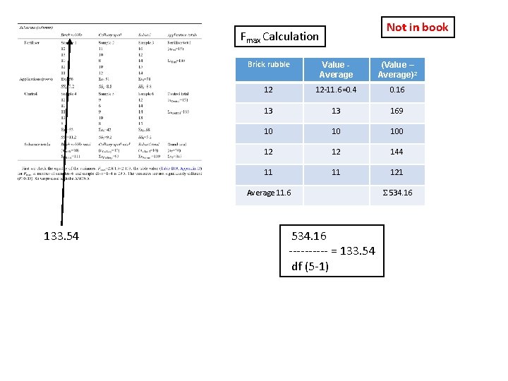 Not in book Fmax Calculation Brick rubble Value Average (Value – Average)2 12 12