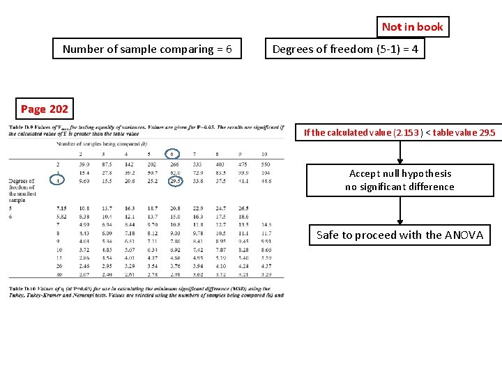 Not in book Number of sample comparing = 6 Degrees of freedom (5 -1)