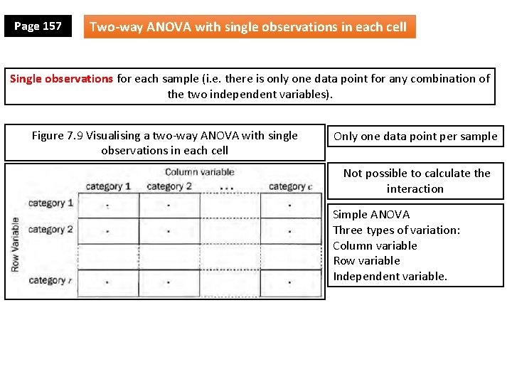 Page 157 Two-way ANOVA with single observations in each cell Single observations for each