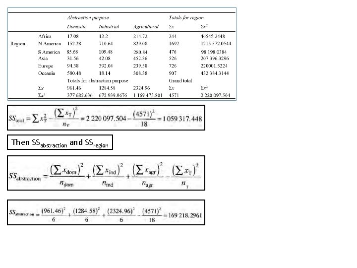 Then SSabstraction and SSregion 