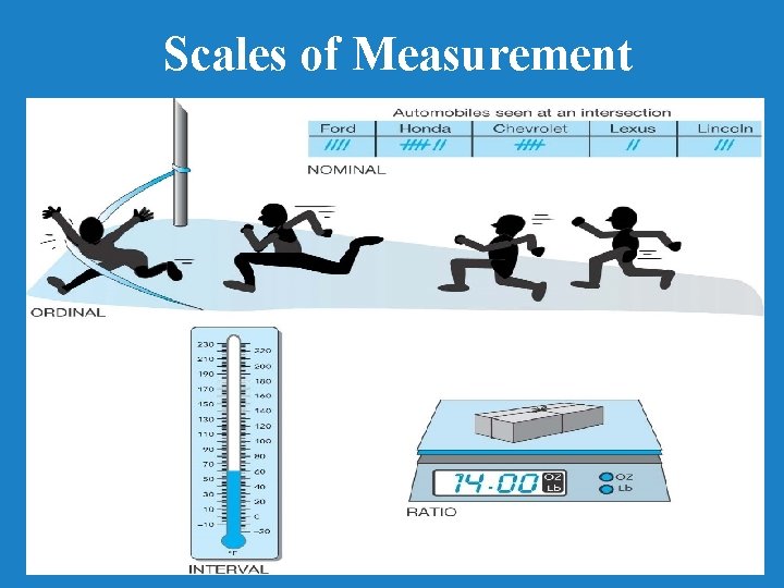 Scales of Measurement 