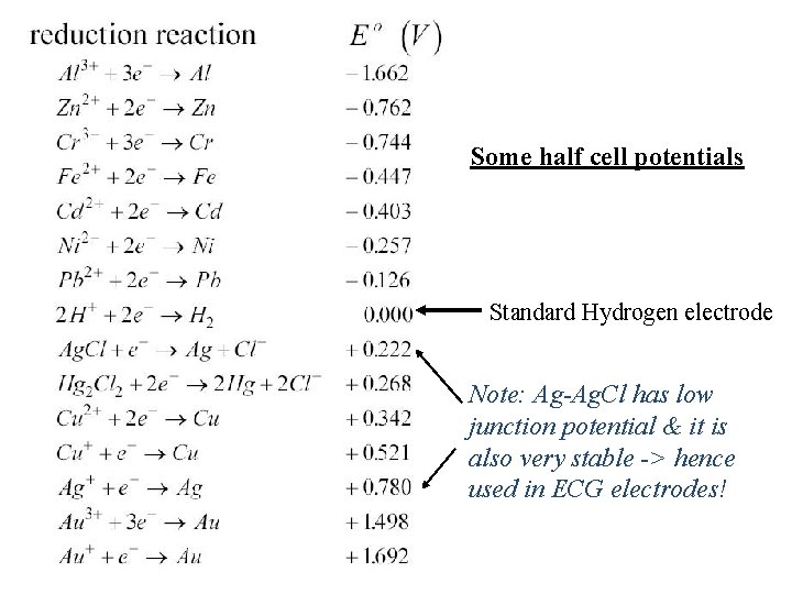 Some half cell potentials Standard Hydrogen electrode Note: Ag-Ag. Cl has low junction potential