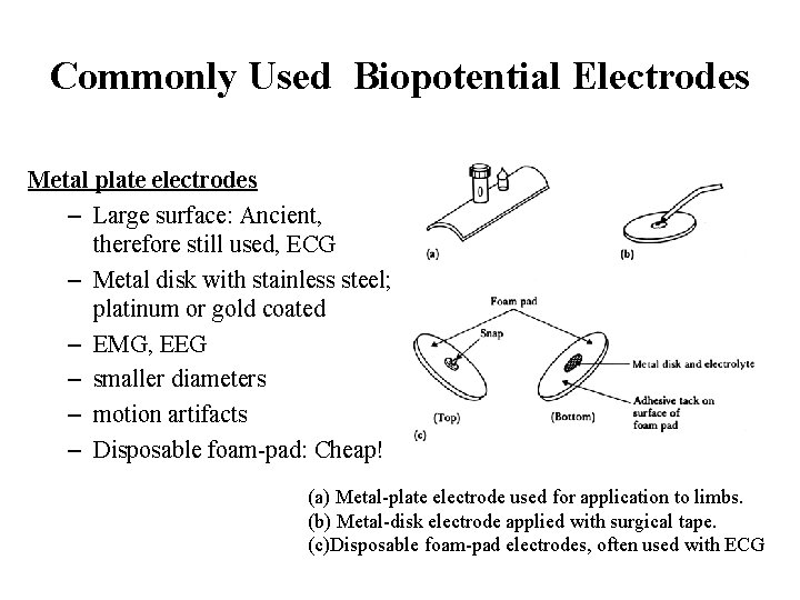 Commonly Used Biopotential Electrodes Metal plate electrodes – Large surface: Ancient, therefore still used,