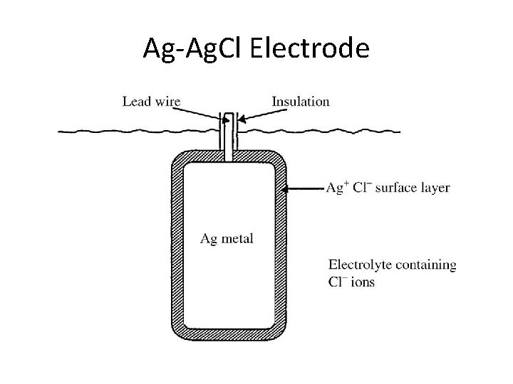 Ag-Ag. Cl Electrode 