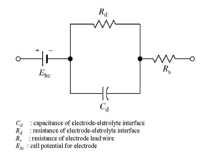 Cd : capacitance of electrode-eletrolyte interface Rd : resistance of electrode-eletrolyte interface Rs :