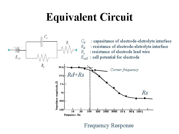 Equivalent Circuit Cd Rd Rs Ecell Rd+Rs : capacitance of electrode-eletrolyte interface : resistance