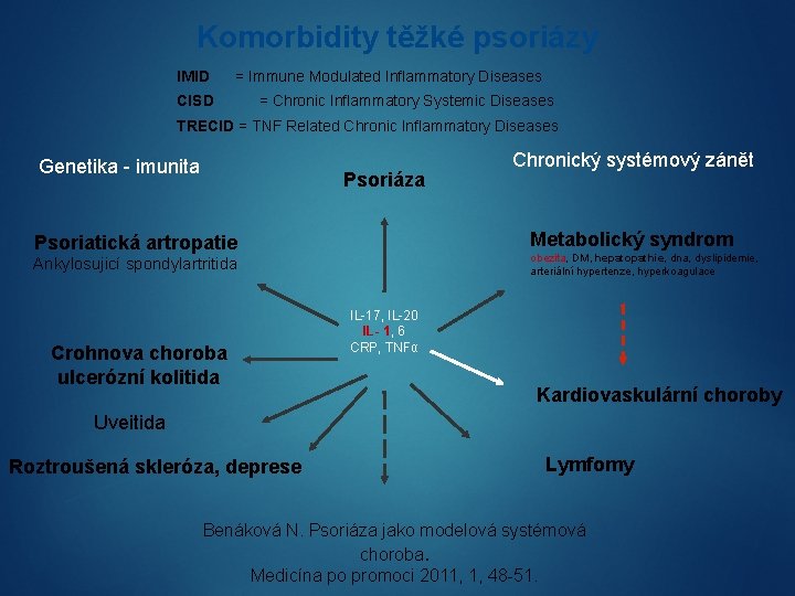 Komorbidity těžké psoriázy IMID = Immune Modulated Inflammatory Diseases CISD = Chronic Inflammatory Systemic
