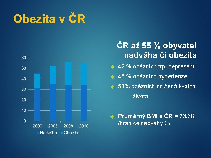 Obezita v ČR ČR až 55 % obyvatel nadváha či obezita 42 % obézních