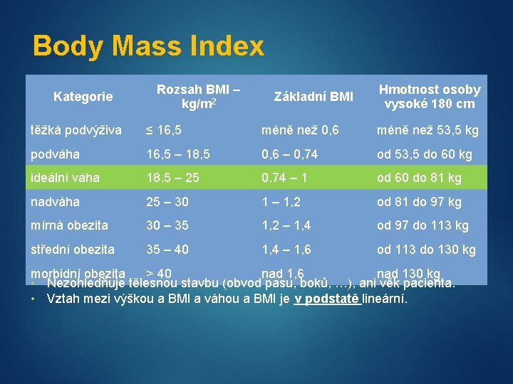 Body Mass Index Kategorie Rozsah BMI – kg/m 2 Základní BMI Hmotnost osoby vysoké
