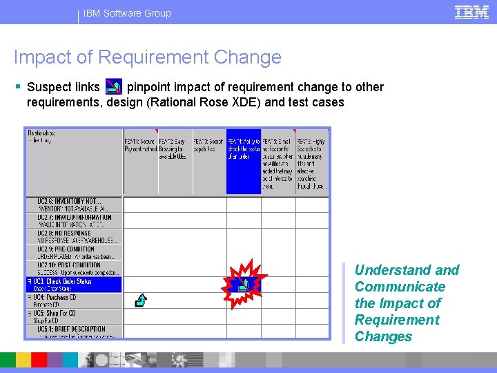 IBM Software Group Impact of Requirement Change § Suspect links pinpoint impact of requirement
