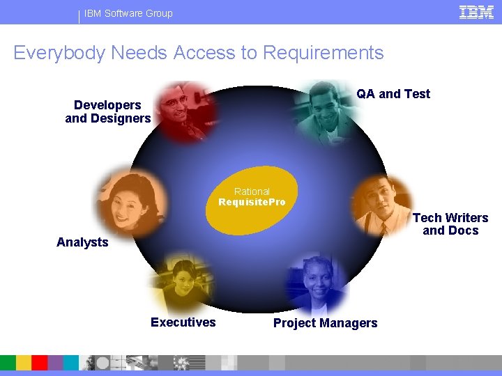 IBM Software Group Everybody Needs Access to Requirements QA and Test Developers and Designers