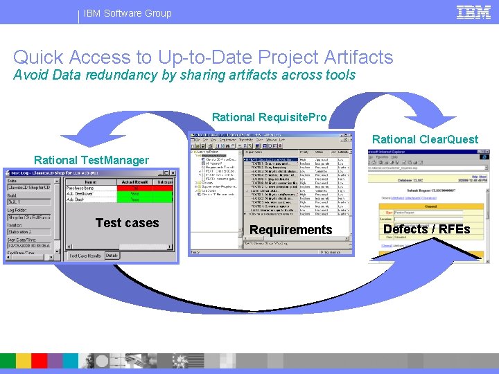 IBM Software Group Quick Access to Up-to-Date Project Artifacts Avoid Data redundancy by sharing