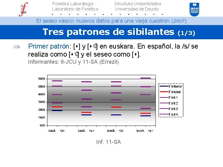 Fonetika Laborategia Laboratorio de Fonética Deustuko Unibertsitatea Universidad de Deusto El seseo vasco: nuevos