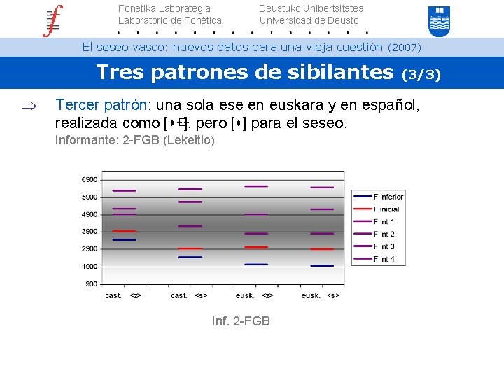 Fonetika Laborategia Laboratorio de Fonética Deustuko Unibertsitatea Universidad de Deusto El seseo vasco: nuevos