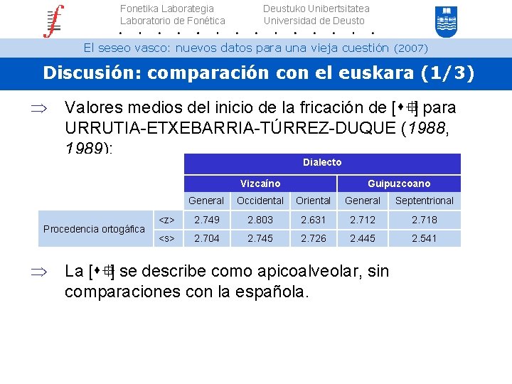 Fonetika Laborategia Laboratorio de Fonética Deustuko Unibertsitatea Universidad de Deusto El seseo vasco: nuevos