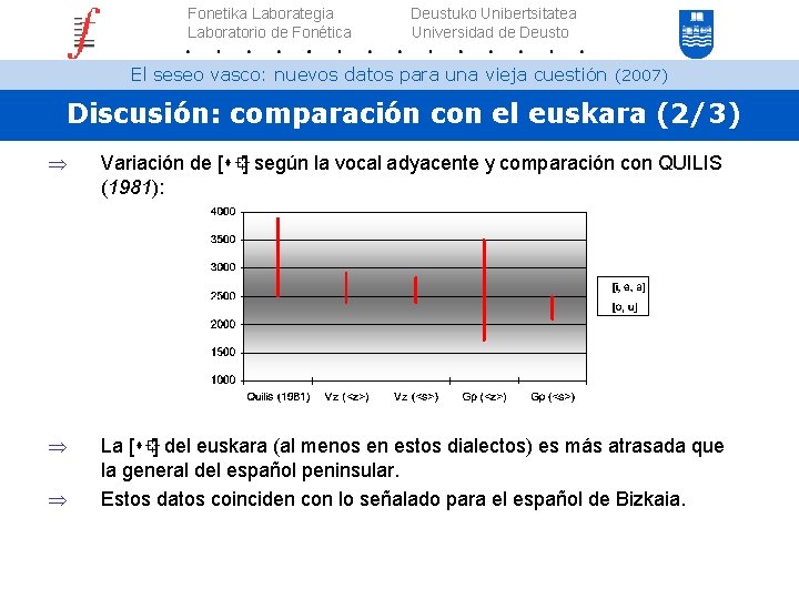 Fonetika Laborategia Laboratorio de Fonética Deustuko Unibertsitatea Universidad de Deusto El seseo vasco: nuevos