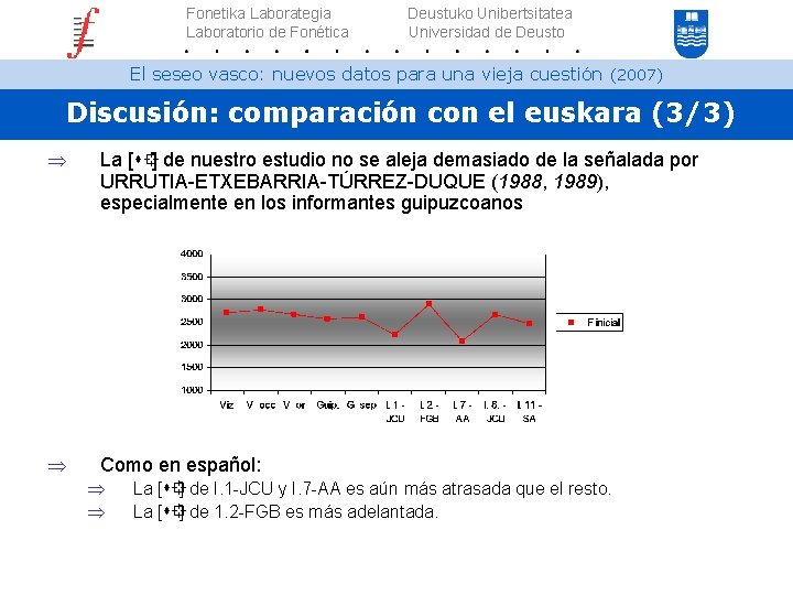 Fonetika Laborategia Laboratorio de Fonética Deustuko Unibertsitatea Universidad de Deusto El seseo vasco: nuevos