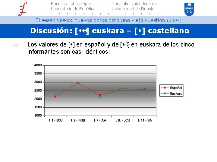 Fonetika Laborategia Laboratorio de Fonética Deustuko Unibertsitatea Universidad de Deusto El seseo vasco: nuevos