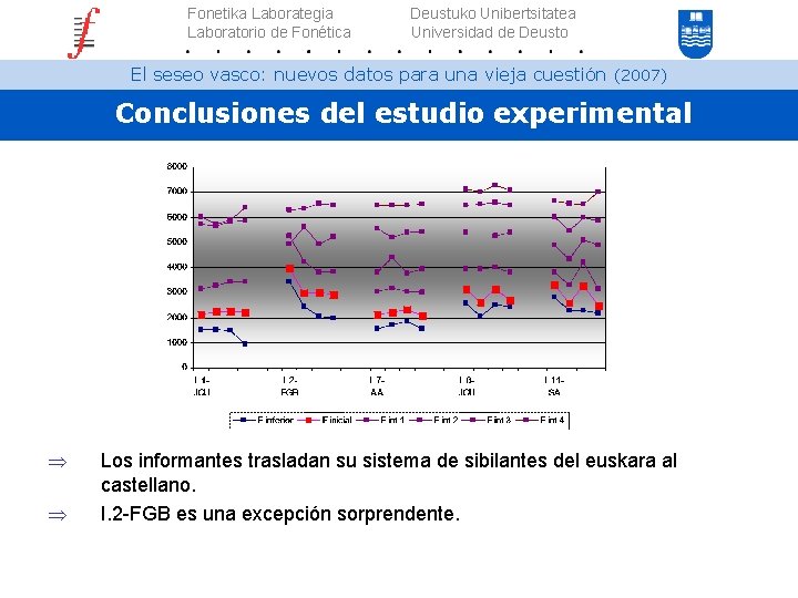 Fonetika Laborategia Laboratorio de Fonética Deustuko Unibertsitatea Universidad de Deusto El seseo vasco: nuevos