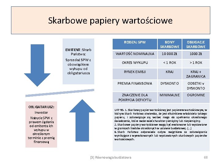 Skarbowe papiery wartościowe EMITENT: Skarb Państwa: Sprzedaż SPW z obowiązkiem wykupu od obligatariusza OBLIGATARIUSZ: